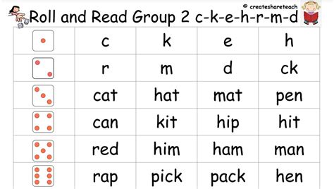 Mash Infants Roll And Read Jolly Phonic Sounds And Blends Group 2