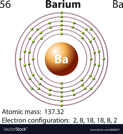 Symbol And Electron Diagram For Barium Royalty Free Vector