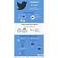 Infographic The Benefits Of Twitter Digital Marketing