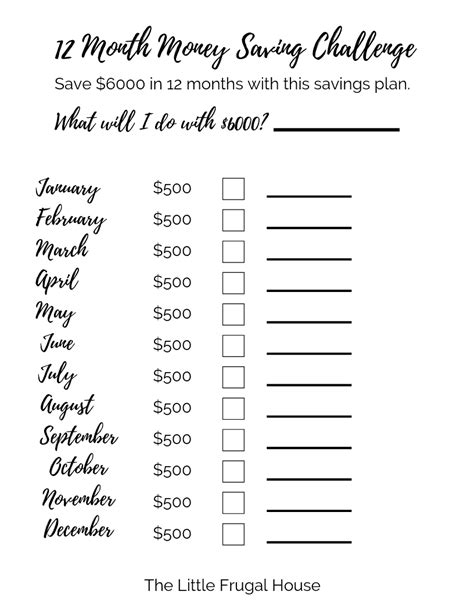 12 Month Money Saving Challenge The Little Frugal House