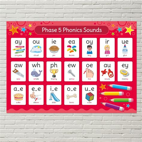 Phonics Phase 5 Sounds Poster English Poster For Babes