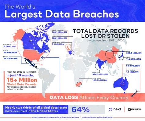 The Worlds Largest Data Breaches Business Before It S News