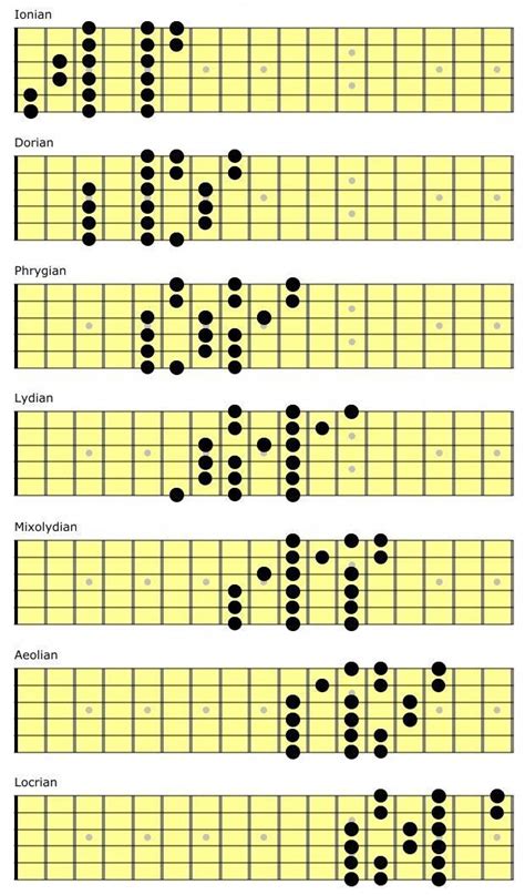 Guitar Scales Guitarscales Guitar Chords Classical Guitar