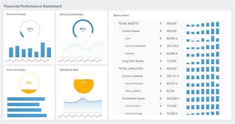 A Beginners Guide To Business Dashboard Finereport