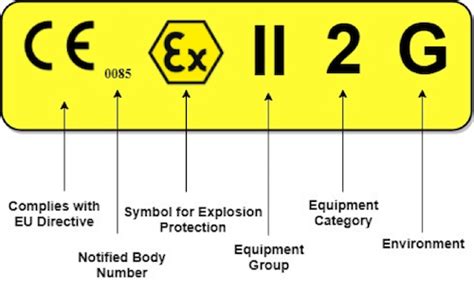 What Is Atex Cobic Ex Com Explosion Proof Equipment