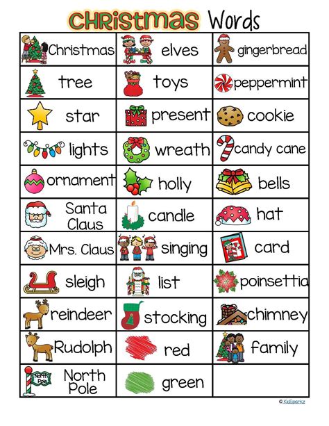 English Word List By Theme Englishjulb