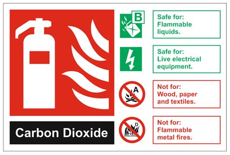 Safety Signs Fire Signs Fire Extinguisher Ids Co2