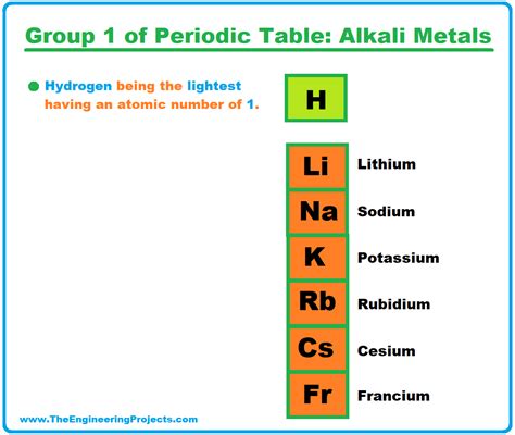 Periodic Table Group Meaning Cabinets Matttroy