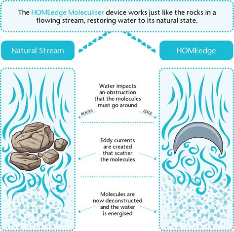 Kinetic Water Energisers Natural Water Solutions