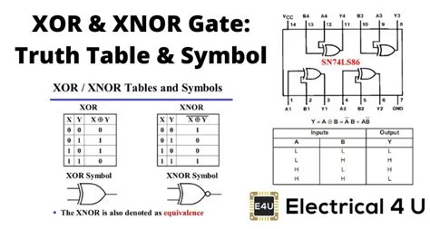 Xor Gate And Xnor Gate Truth Table Symbol And Boolean Expression