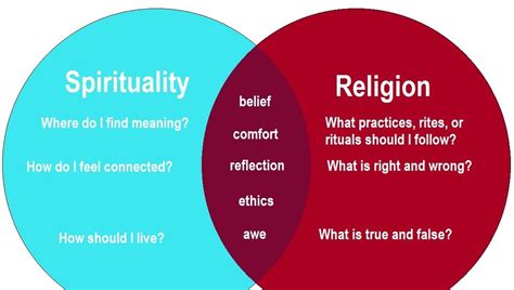 Spiritual Vs Religious Which Is Better