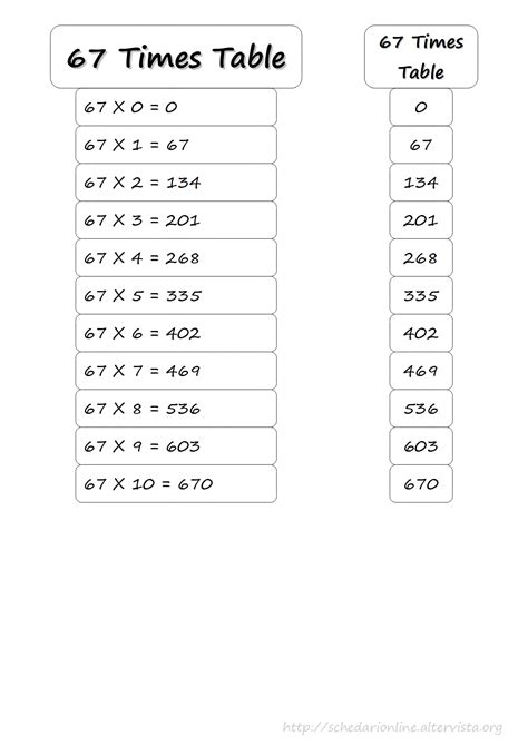 Schedarionline 67 Times Table Mathematics