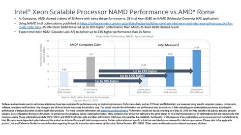 Intel Claims Amd Misrepresented Nm Epyc Performance Vs Xeon Extremetech