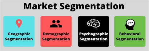 Target market is the end consumer to which the company wants to sell its end products too. 04 Variables of Market Segmentation | EconPosts
