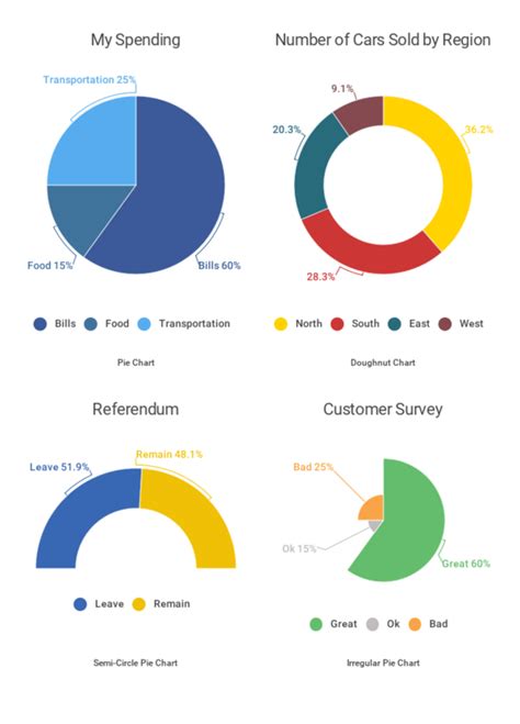 Create A Pie Chart