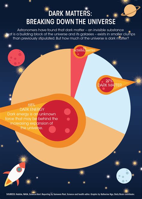 Dark Matter And Dark Energy The Mystery Explained Inf