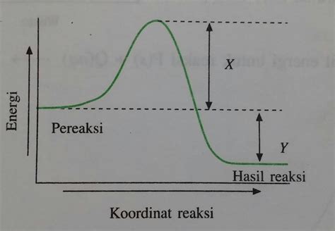 Teori Tumbukan Dan Faktor Yang Mempengaruhi Laju Reaksi Read HSTKB