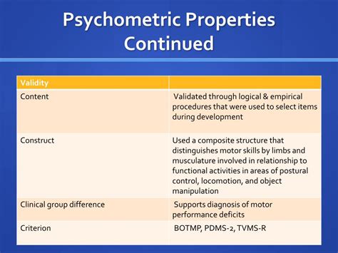 psychometric properties