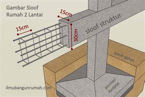 Denah Sloof Rumah Lantai Gambar Design Rumah Vrogue Co