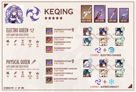 Keqing Build 45 Electro And Physical Genshinimpact Character