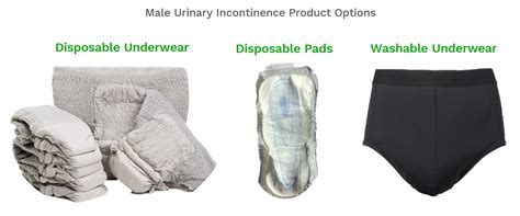 Male Night Incontinence Products Wan Colwell