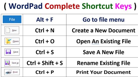 Wordpad Important Shortcut Keys वर्डपैड Keyboard शॉर्टकट Window 10