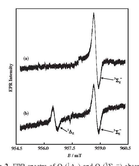 Figure From Measurement Of Concentration Of Singlet Molecular Oxygen In The Gas Phase By