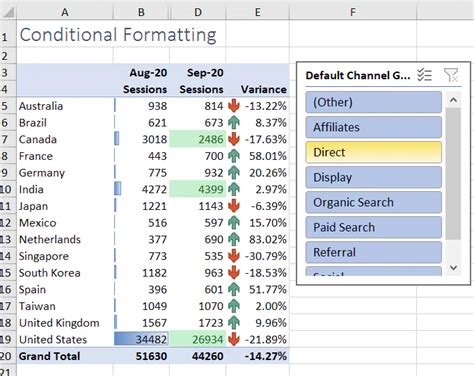 Conditional Formatting In Excel A Beginners Guide