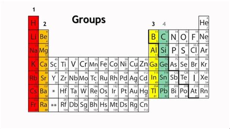 Group 16 Elements Occurrence Chalcogens Periodic Table On Byjus