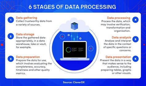 What Is Data Processing Uts Online