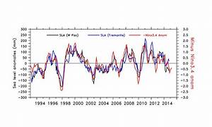 The Good News El Niño Story For Western Australia 39 S Oceans