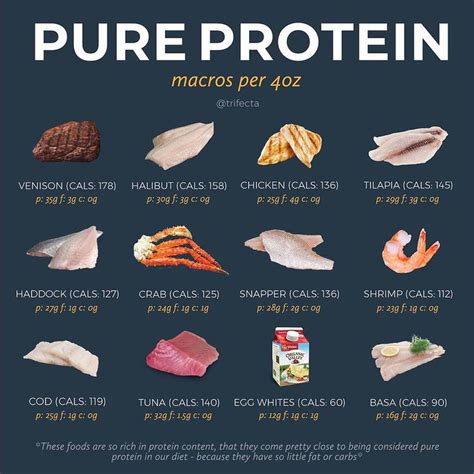 50 High Protein Foods To Help You Hit Your Macros Pure Protein Foods