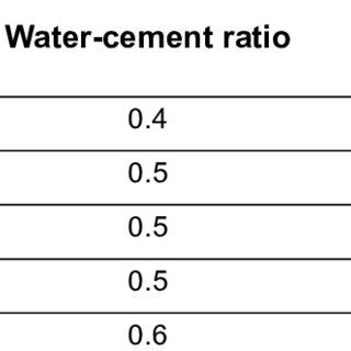 (PDF) Shrinkage and Swelling of Concrete without Capillary Condensed Water