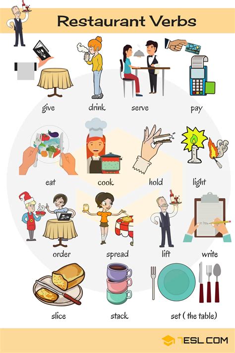 Restaurant Verbs In English At A Restaurant Vocabulary Learning
