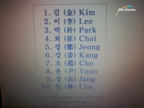 I Love Seoul Heritage Top Ten Clan Names In Korea