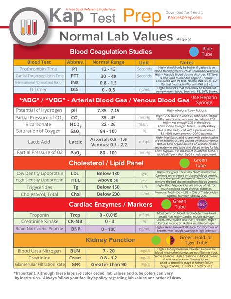 Printable Lab Values Cheat Sheet
