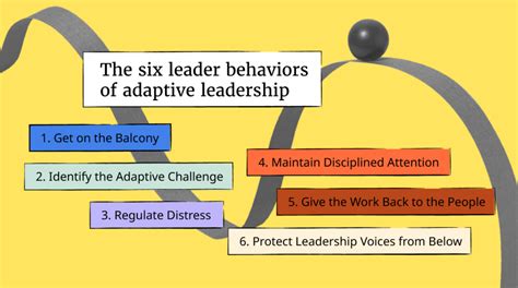 what is adaptive leadership and how do you practice it worldfeedthepoorday