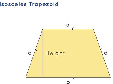 Isosceles Trapezoid Formula ⭐️⭐️⭐️⭐️⭐