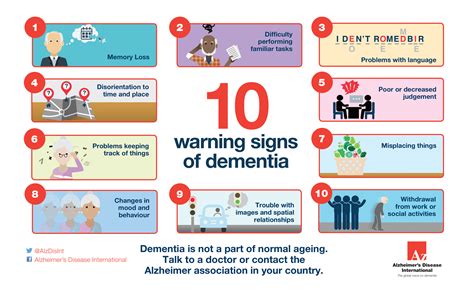 Warning Signs Of Dementia Infographic Alzheimers Disease International Adi