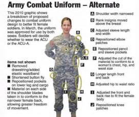Female Soldiers Army Introduces New Uniform Designed To Accommodate