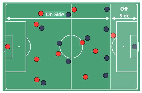 Soccer Field Positions Diagram