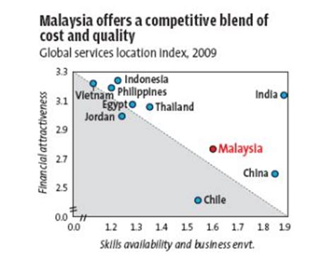 Address:16m jalan pjs 10/2, subang indah petaling jaya, selangor. Malaysia ranks 3rd ideal location for shared services and ...