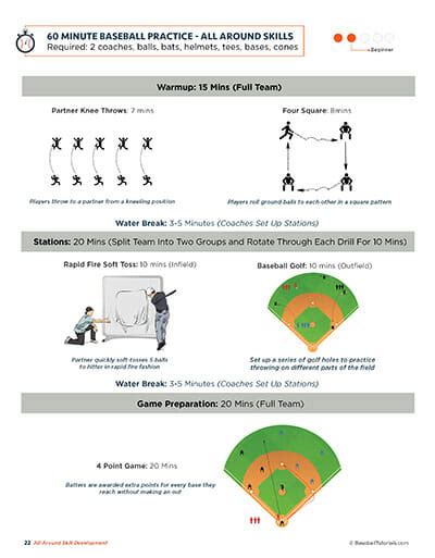 Indoor Baseball Drills Baseball Tutorials