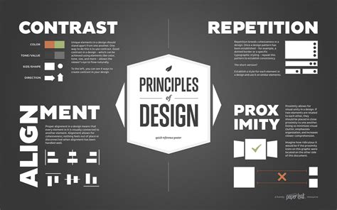 Infographics Design Elements Principals And Color Theory