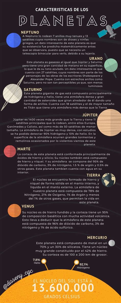 Infografía Sobre Las Características Más Relevantes De Los 8 Planetas