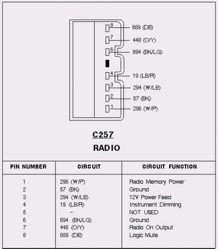 Types of electrical wiring diagrams. 1999 Lincoln Town Car Stereo Wiring Diagram - Collection - Wiring Diagram Sample