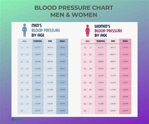 Blood Pressure Chart By Age And Gender 2020 Chart Examples
