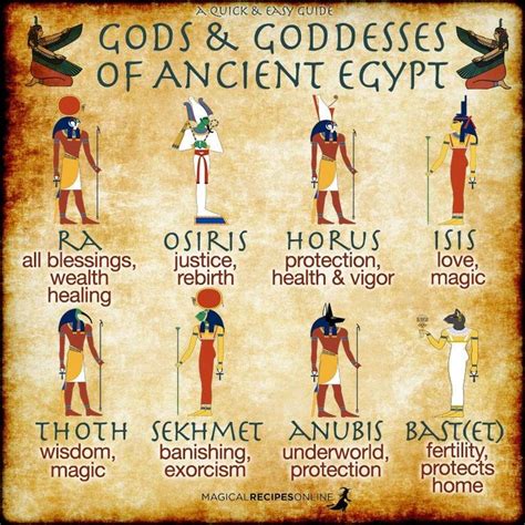 Quick Handy Guide To Gods Goddesses Of Egypt Via Magical Recipes