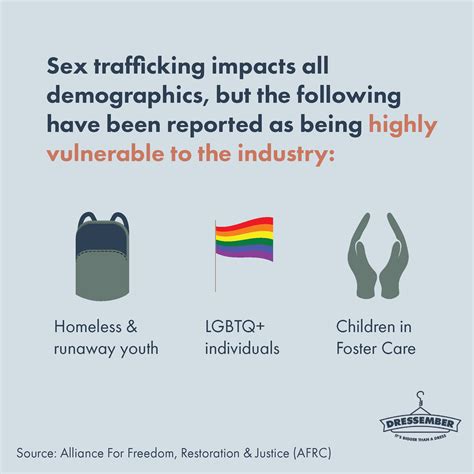 What Demographics Are At Risk For Sex Trafficking