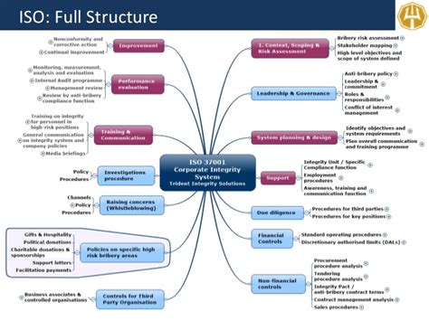 Iso 37001 is applicable only to bribery, and the abms intended to improve the. ISO 37001 Anti-Bribery Management System